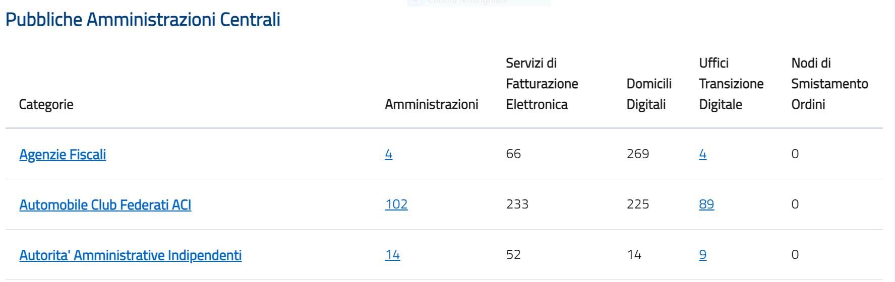 Numeri IPA